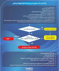 تشکیل کارتابل مسئول فنی توزیع کننده