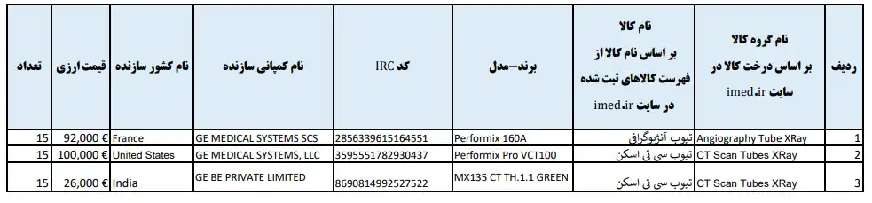 تامین تیوب دستگاه های آنژیوگرافی