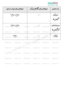 لیست رشته های مسئول فنی واردات و تولید تجهیزات پزشکی