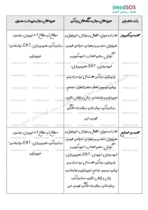 لیست رشته های مسئول فنی واردات و تولید تجهیزات پزشکی