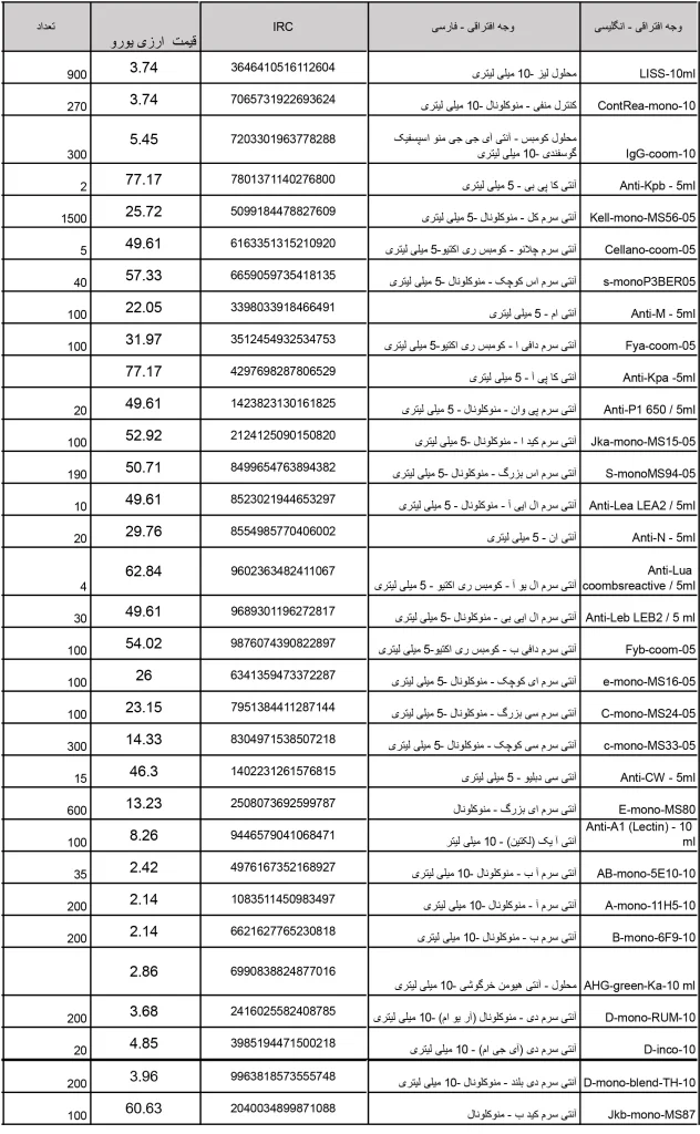 فراخوان آنتی بادی گروه خونی فرعی