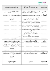 لیست رشته های مسئول فنی واردات و تولید تجهیزات پزشکی