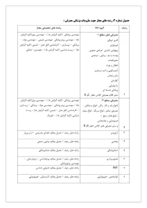 رشته‌های مجاز مسئول فنی تجهیزات پزشکی (تولید/واردات):