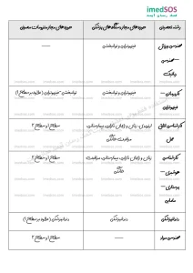 لیست رشته های مسئول فنی واردات و تولید تجهیزات پزشکی