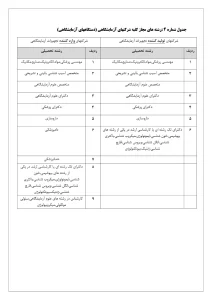 رشته‌های مجاز مسئول فنی تجهیزات پزشکی (تولید/واردات):