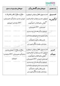 لیست رشته های مسئول فنی واردات و تولید تجهیزات پزشکی