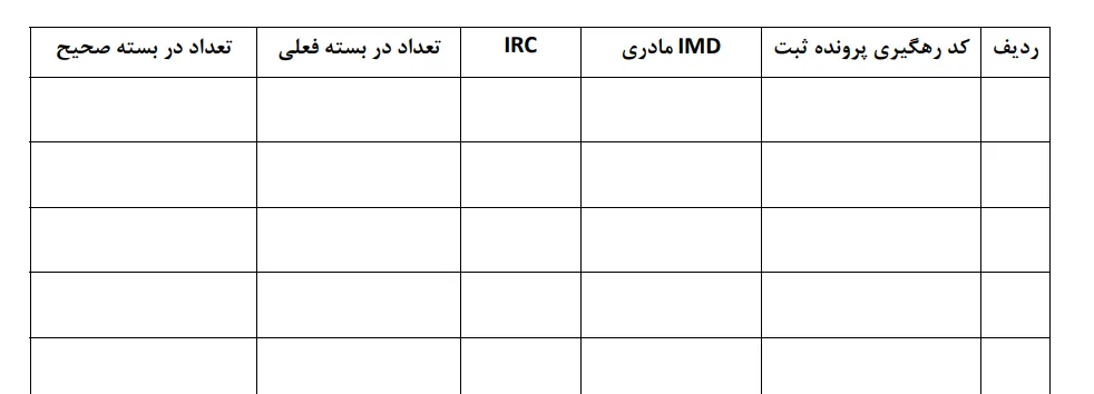 ویرایش تعداد بسته بندی کالا IRC