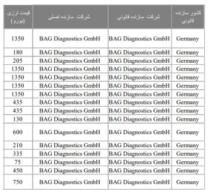 فراخوان تامین کیت های HLA کمپانی BAG Diagnostics GmbH
