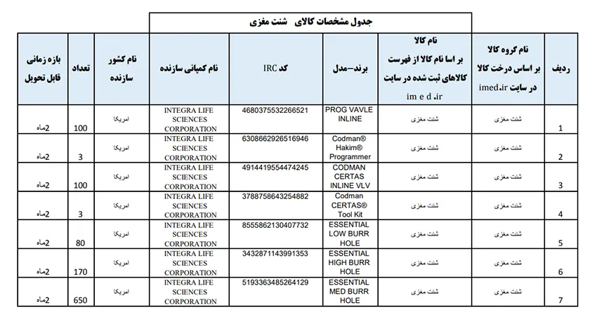 پیوست فراخوان تامین شنت مغزی CODMAN کمپانی Integra
