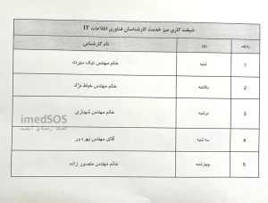 - کارشناسان میز خدمت اداره فناوری اطلاعات