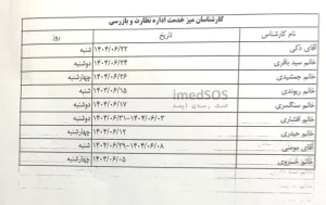 - کارشناسان میز خدمت اداره نظارت و بازرسی