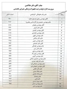 سرپرست اداره های تولید و ثبت تخصصی