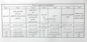 گروه های کارشناسی اداره ملزومات پزشکی