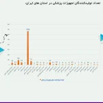 استان های برتر تولید تجهیزات پزشکی ایران
