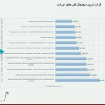 قیمت دستگاه های سونوگرافی ایران