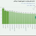 بیشترین مجوز توزیع تجهیزات پزشکی در کدام استان صادر شده؟