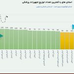 بیشترین مجوز توزیع تجهیزات پزشکی در کدام استان صادر شده؟