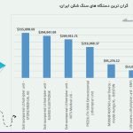 قیمت دستگاه های وارداتی سنگ شکن کلیه