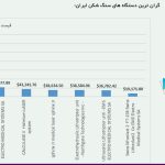 قیمت دستگاه های وارداتی سنگ شکن کلیه