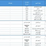 بروزرسانی الزامات آزمون کنترل کیفی