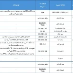 بروزرسانی الزامات آزمون کنترل کیفی