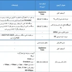 بروزرسانی الزامات آزمون کنترل کیفی