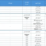 بروزرسانی الزامات آزمون کنترل کیفی
