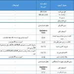 بروزرسانی الزامات آزمون کنترل کیفی