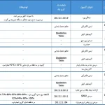 بروزرسانی الزامات آزمون کنترل کیفی