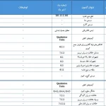 بروزرسانی الزامات آزمون کنترل کیفی