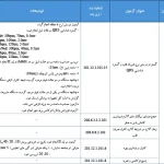 بروزرسانی الزامات آزمون کنترل کیفی