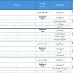 بروزرسانی الزامات آزمون کنترل کیفی