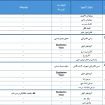 بروزرسانی الزامات آزمون کنترل کیفی