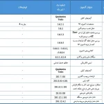 بروزرسانی الزامات آزمون کنترل کیفی