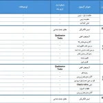 بروزرسانی الزامات آزمون کنترل کیفی