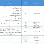 بروزرسانی الزامات آزمون کنترل کیفی