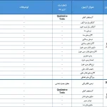 بروزرسانی الزامات آزمون کنترل کیفی