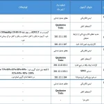 بروزرسانی الزامات آزمون کنترل کیفی