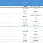 بروزرسانی الزامات آزمون کنترل کیفی