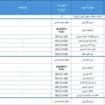 بروزرسانی الزامات آزمون کنترل کیفی