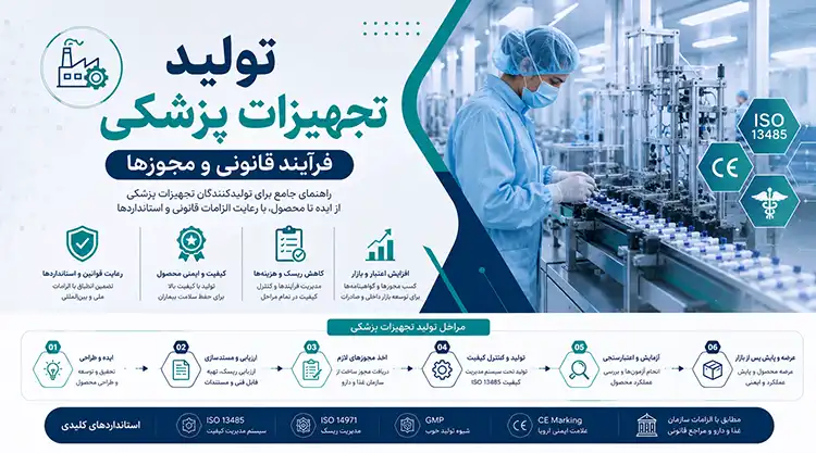 تولید تجهیزات پزشکی ؛ فرآیند قانونی و مجوزها
